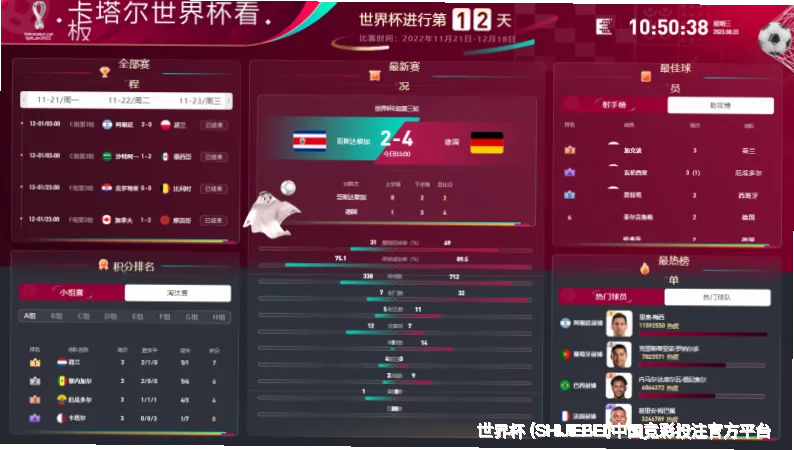 预测模型与算法